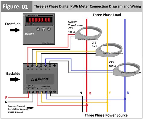 3 phase digital energy meter connection|3 phase energy meter connection diagram with ct .